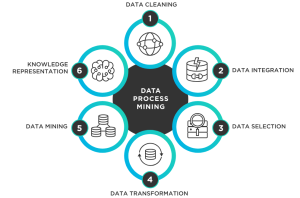 facebook data mining
